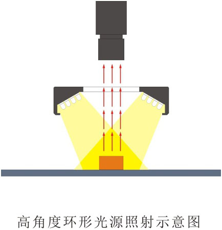 環(huán)形光源LL-RS系列（45 o、60 o、75 o）打光圖.jpg